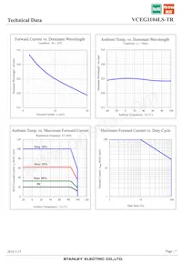 VCEG1104LS-TR Datasheet Page 7