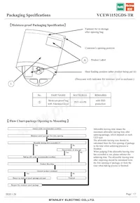 VCEW1152GDS-TR Datasheet Pagina 17