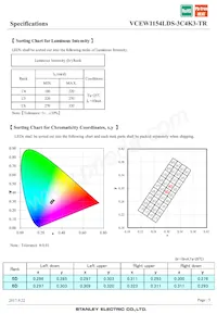 VCEW1154LDS-3C4K3-TR數據表 頁面 5