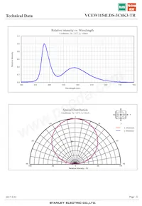 VCEW1154LDS-3C4K3-TR Datasheet Page 6