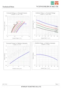 VCEW1154LDS-3C4K3-TR Datasheet Page 7