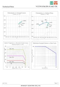 VCEW1154LDS-3C4K3-TR Datasheet Page 8