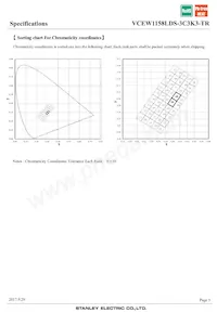 VCEW1158LDS-3C3K3-TR Datasheet Pagina 5