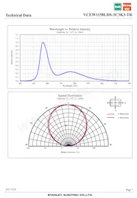 VCEW1158LDS-3C3K3-TR Datasheet Page 7