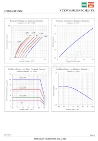 VCEW1158LDS-3C3K3-TR Datasheet Page 8