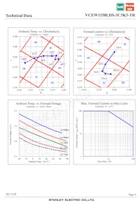 VCEW1158LDS-3C3K3-TR Datasheet Page 9