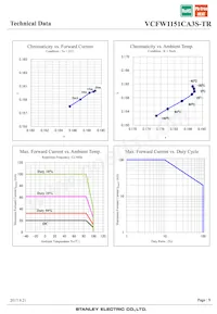 VCFW1151CA3S-TR Datasheet Pagina 9