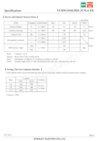 VCHW1154LDSE-3C9L4-TR數據表 頁面 4