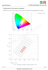 VCHW1154LDSE-3C9L4-TR Datasheet Page 5