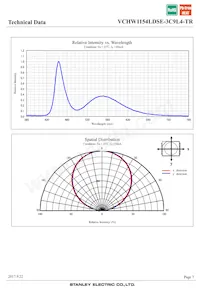 VCHW1154LDSE-3C9L4-TR Datasheet Page 7