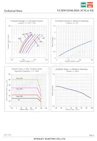 VCHW1154LDSE-3C9L4-TR Datasheet Page 8