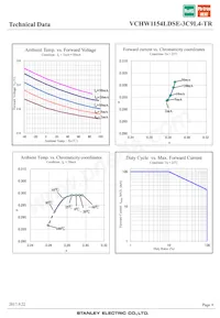 VCHW1154LDSE-3C9L4-TR Datasheet Page 9