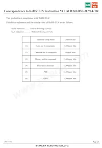 VCHW1154LDSE-3C9L4-TR Datasheet Page 23