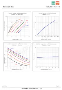 VCKB1111CS-TR Datasheet Page 6