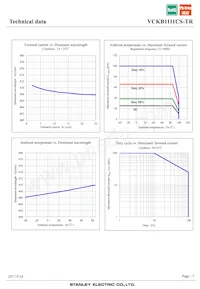 VCKB1111CS-TR Datasheet Page 7