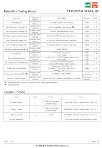 VFJD1105W-5C63A-TR Datenblatt Seite 20
