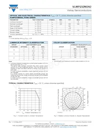 VLMP232M2N2-GS08 Datasheet Page 2