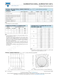 VLMW42T2U2-6K6L-08 Datasheet Page 2