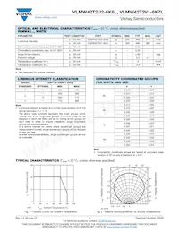 VLMW42T2U2-6K6L-08 Datasheet Pagina 2