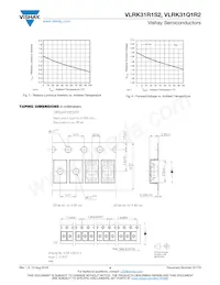 VLRK31R1S2-GS08 Datasheet Page 4