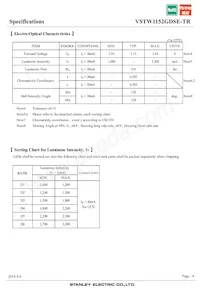 VSTW1152GDSE-TR Datasheet Page 4