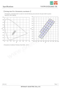 VSTW1152GDSE-TR Datasheet Pagina 5