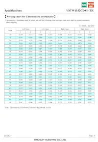 VSTW1152GDSE-TR數據表 頁面 6