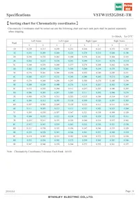 VSTW1152GDSE-TR 데이터 시트 페이지 6