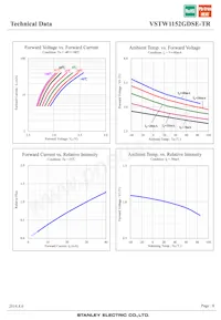 VSTW1152GDSE-TR Datasheet Page 8