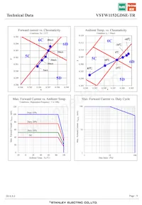 VSTW1152GDSE-TR Datasheet Pagina 9