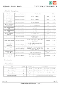 VSTW1154LA3SE-3D1E3-TR Datasheet Page 23