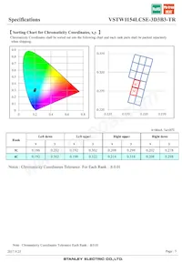VSTW1154LCSE-3D3B3-TR Datasheet Page 5