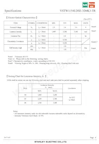 VSTW1154LDSE-3D4K3-TR Datasheet Pagina 4