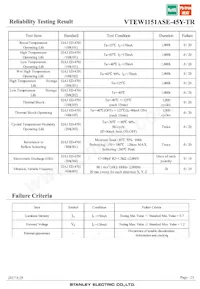 VTEW1151ASE-45Y-TR Datasheet Page 23