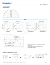 WP7113VRVC1C Datasheet Pagina 3