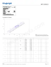 WP7113VRVC1C 데이터 시트 페이지 4