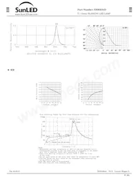 XBMR34D數據表 頁面 2