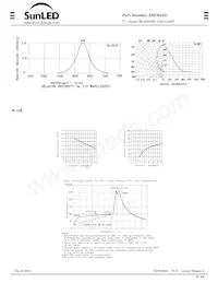 XBUR34D 데이터 시트 페이지 2