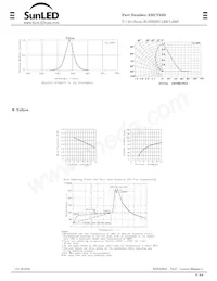 XBUY53D Datasheet Pagina 2