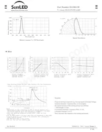 XLCBD11W 데이터 시트 페이지 2