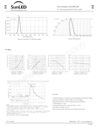 XLCBD12W Datenblatt Seite 2