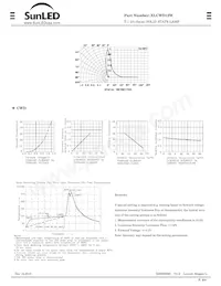 XLCWD12W Datenblatt Seite 2