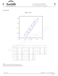 XLCWD12W Datenblatt Seite 3