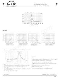 XLFWS12W Datasheet Page 2