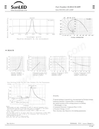 XLM2ACR169W數據表 頁面 2