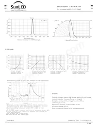 XLM2MOK12W Datasheet Pagina 2