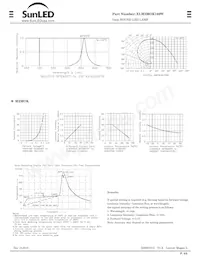 XLM2MOK169W數據表 頁面 2