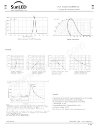 XLMDK11D數據表 頁面 2