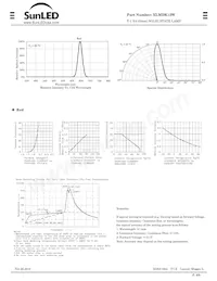 XLMDK12W Datasheet Pagina 2