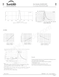 XLMYK12D5V Datasheet Page 2